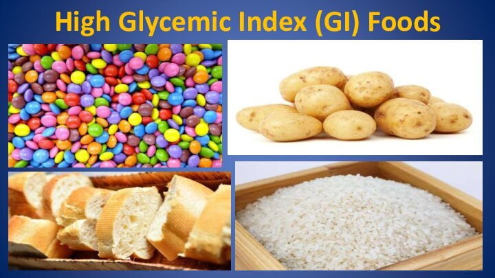 High glycemic Index foods include sugary foods, potatoes, white bread, and white rice.